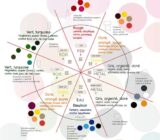Create a Feng Shui atmosphere